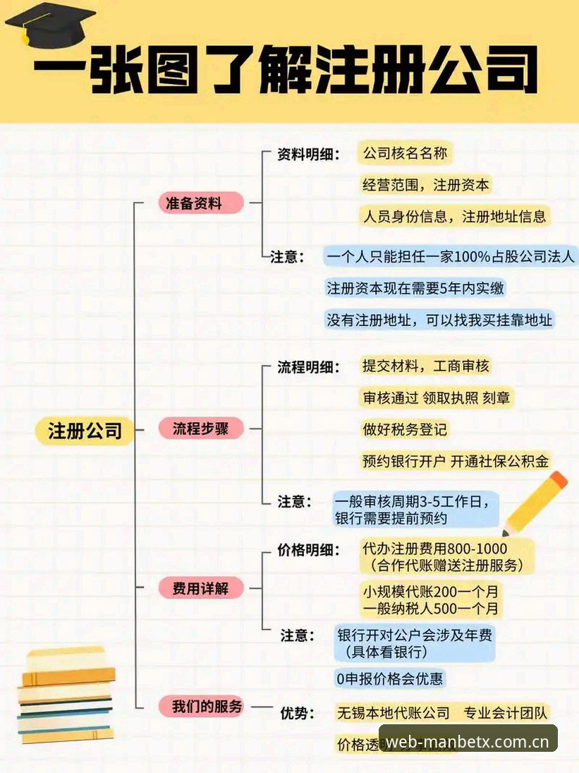 manbetx手机版新手避坑指南：中国地区注册流程与常见问题详解