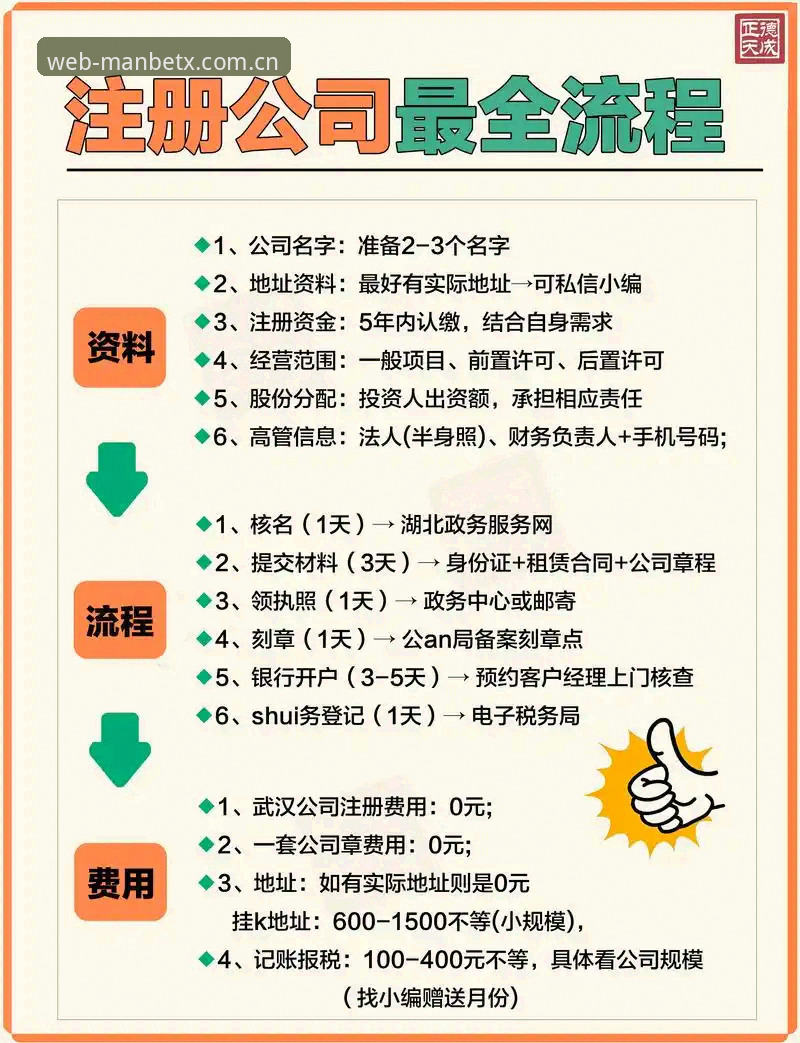 MANBETX中国地区注册流程对比：简化前与简化后，效率提升的数据真相