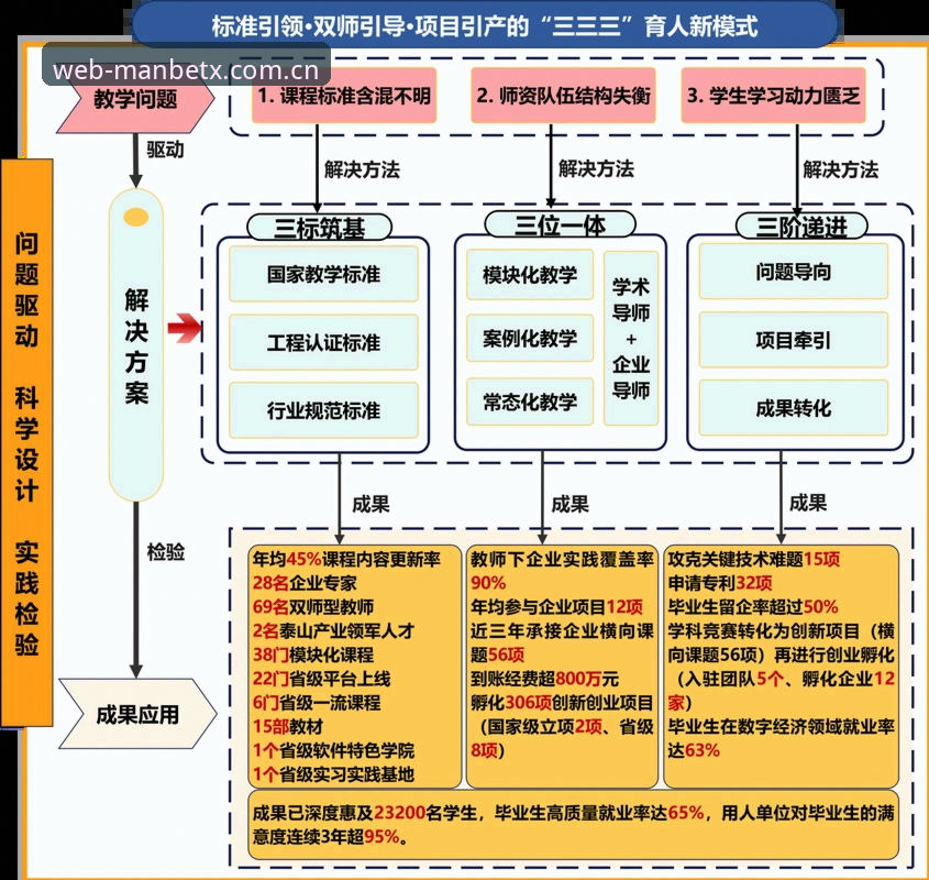 MANBETX中国地区注册流程 vs 安装教程：哪个更值得花时间？数据控的实测分享